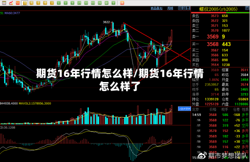 期货16年行情怎么样/期货16年行情怎么样了-第2张图片