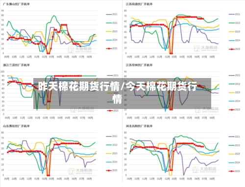 昨天棉花期货行情/今天棉花期货行情