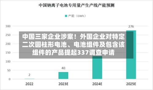 中国三家企业涉案！外国企业对特定二次圆柱形电池、电池组件及包含该组件的产品提起337调查申请