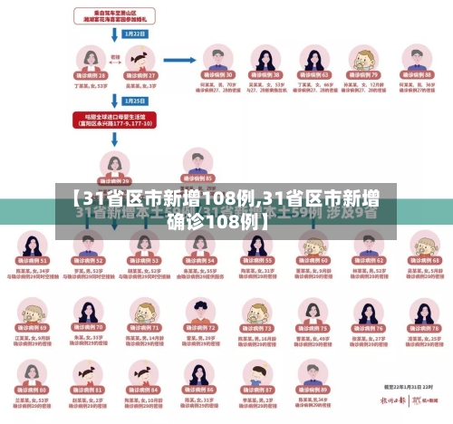 【31省区市新增108例,31省区市新增确诊108例】