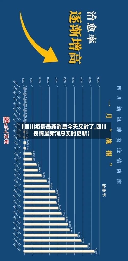 【四川疫情最新消息今天又封了,四川疫情最新消息实时更新】-第3张图片