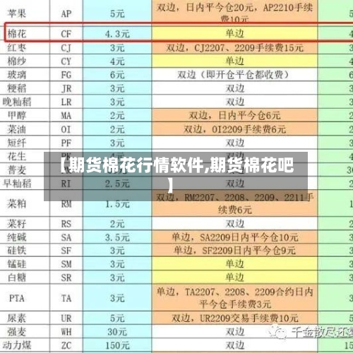 【期货棉花行情软件,期货棉花吧】