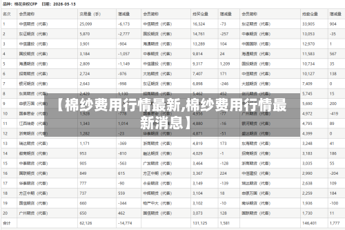 【棉纱费用行情最新,棉纱费用行情最新消息】-第3张图片