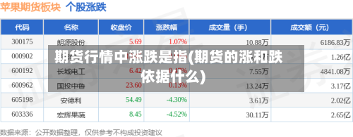 期货行情中涨跌是指(期货的涨和跌依据什么)