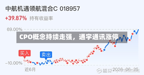 CPO概念持续走强，通宇通讯涨停