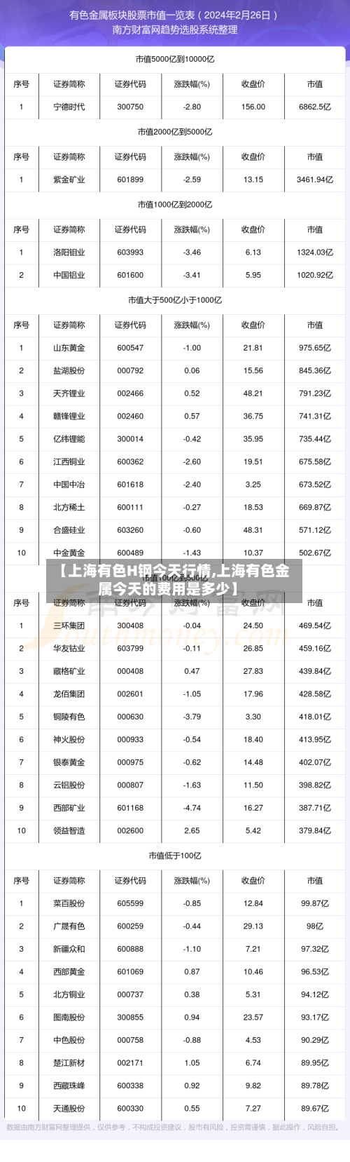 【上海有色H钢今天行情,上海有色金属今天的费用是多少】