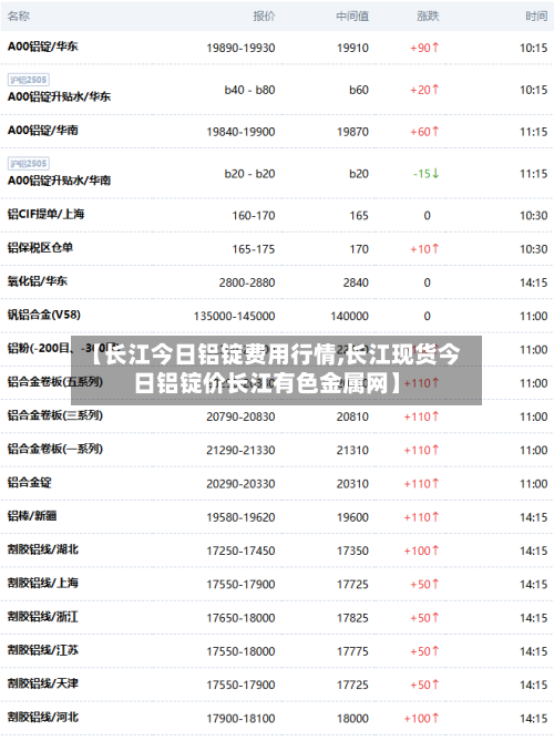 【长江今日铝锭费用行情,长江现货今日铝锭价长江有色金属网】-第3张图片