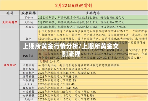 上期所黄金行情分析/上期所黄金交割流程