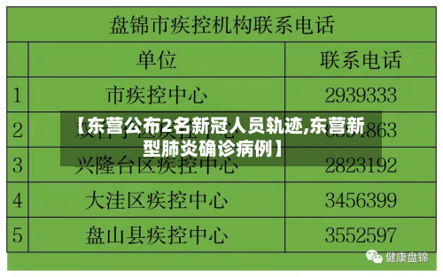 【东营公布2名新冠人员轨迹,东营新型肺炎确诊病例】