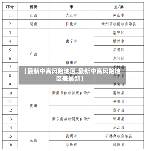 【最新中高风险地区,最新中高风险地区表最新】