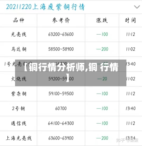 【铜行情分析师,铜 行情】