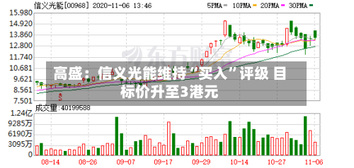 高盛：信义光能维持“买入”评级 目标价升至3港元-第2张图片