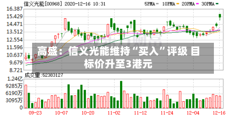 高盛：信义光能维持“买入”评级 目标价升至3港元-第1张图片