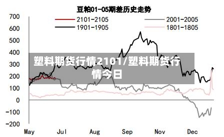 塑料期货行情2101/塑料期货行情今日-第3张图片