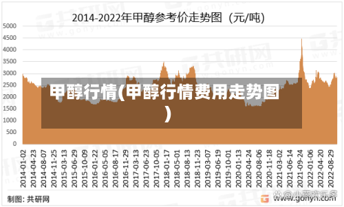甲醇行情(甲醇行情费用走势图)-第2张图片