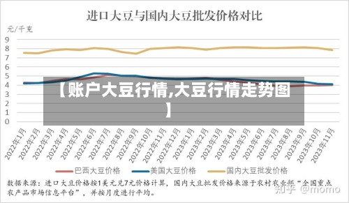 【账户大豆行情,大豆行情走势图】