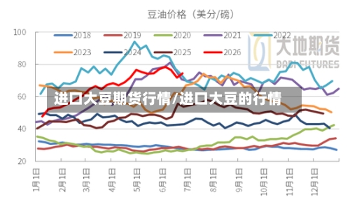 进口大豆期货行情/进口大豆的行情-第2张图片