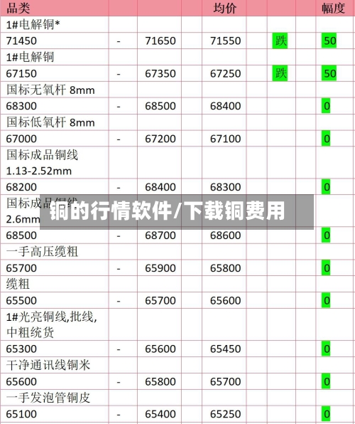 铜的行情软件/下载铜费用