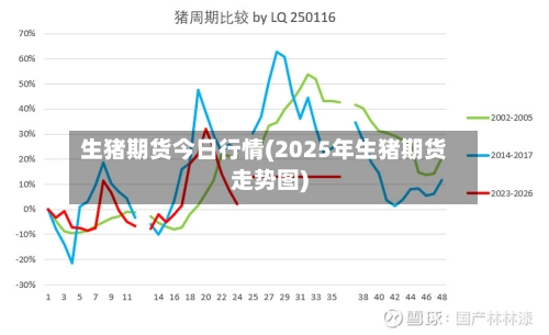 生猪期货今日行情(2025年生猪期货走势图)-第2张图片