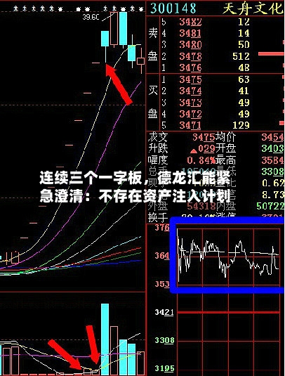 连续三个一字板，德龙汇能紧急澄清：不存在资产注入计划-第1张图片