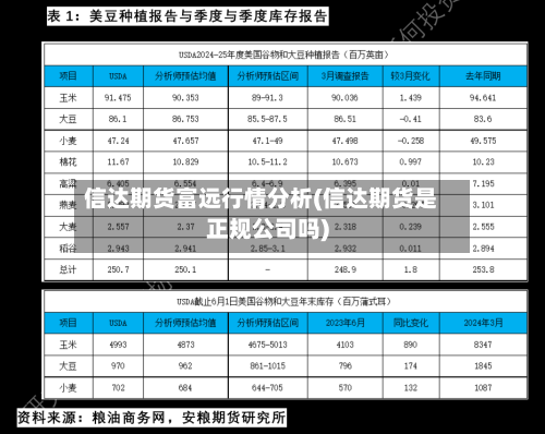 信达期货富远行情分析(信达期货是正规公司吗)
