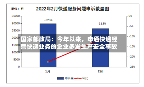 国家邮政局：今年以来，申通快递经营快递业务的企业多发生产安全事故-第2张图片
