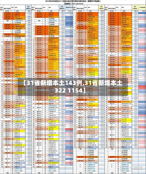 【31省新增本土143例,31省新增本土322 1154】-第2张图片
