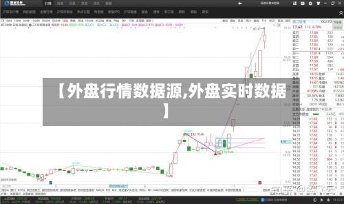 【外盘行情数据源,外盘实时数据】-第2张图片