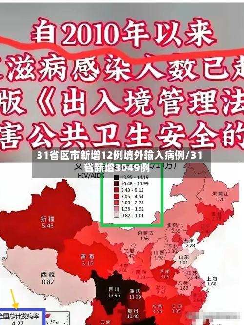 31省区市新增12例境外输入病例/31省新增3049例-第2张图片