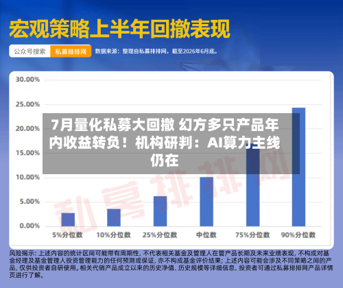 7月量化私募大回撤 幻方多只产品年内收益转负！机构研判：AI算力主线仍在-第2张图片