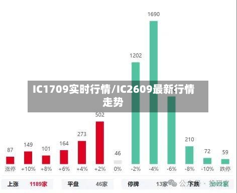 IC1709实时行情/IC2609最新行情走势