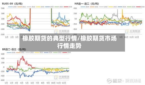 橡胶期货的典型行情/橡胶期货市场行情走势-第2张图片