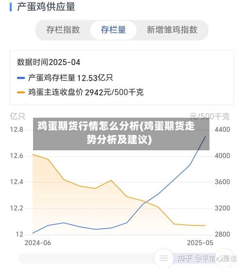鸡蛋期货行情怎么分析(鸡蛋期货走势分析及建议)