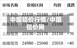 中国铝价行情/中国铝价网