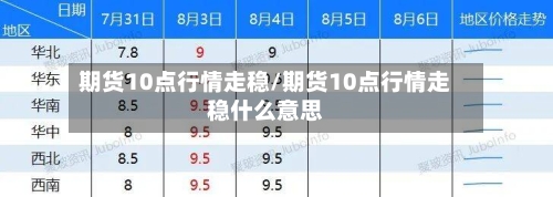 期货10点行情走稳/期货10点行情走稳什么意思-第1张图片