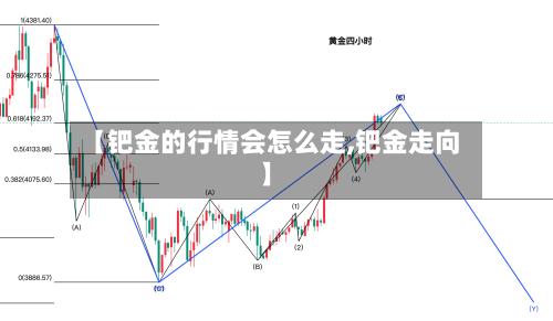【钯金的行情会怎么走,钯金走向】