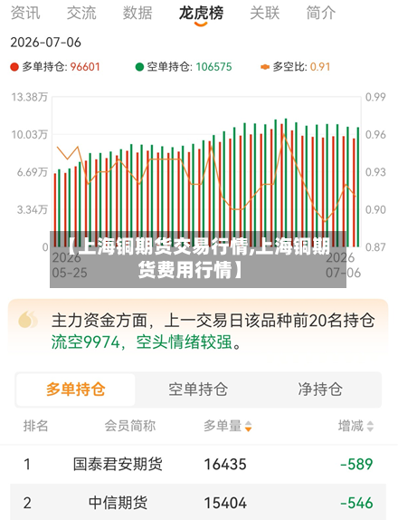 【上海铜期货交易行情,上海铜期货费用行情】