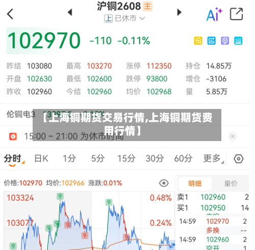 【上海铜期货交易行情,上海铜期货费用行情】-第2张图片