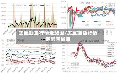 美豆期货行情走势图/美豆期货行情走势图最新