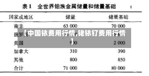 【中国铱费用行情,铑铱钌费用行情】