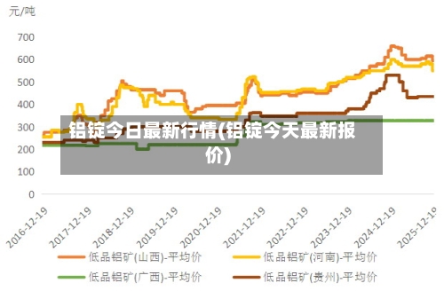 铝锭今日最新行情(铝锭今天最新报价)-第2张图片