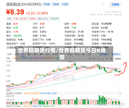 世界铜期货行情/世界铜期货今日K线图