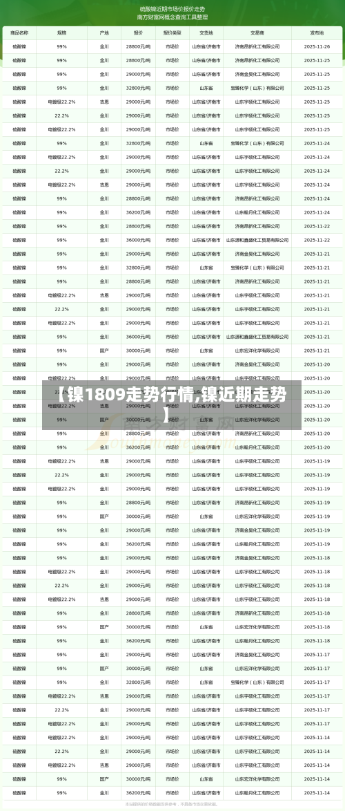 【镍1809走势行情,镍近期走势】