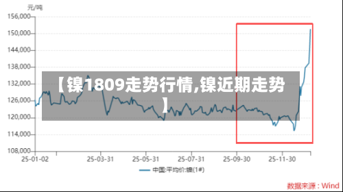 【镍1809走势行情,镍近期走势】-第2张图片