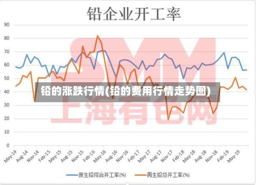 铅的涨跌行情(铅的费用行情走势图)-第3张图片