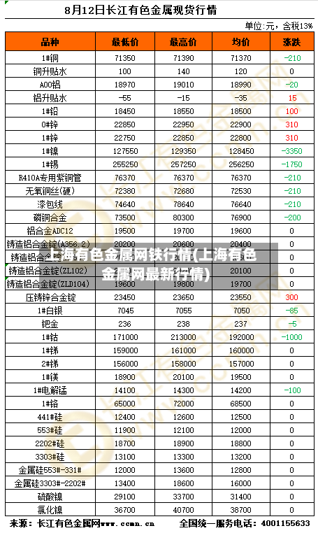 上海有色金属网铁行情(上海有色金属网最新行情)-第2张图片