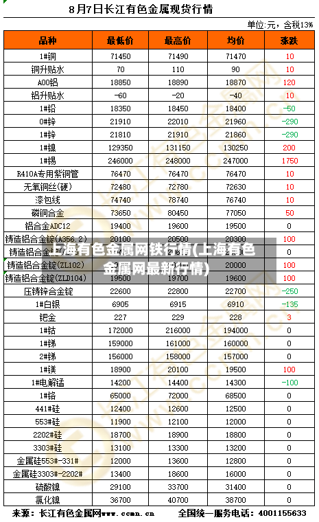 上海有色金属网铁行情(上海有色金属网最新行情)-第3张图片
