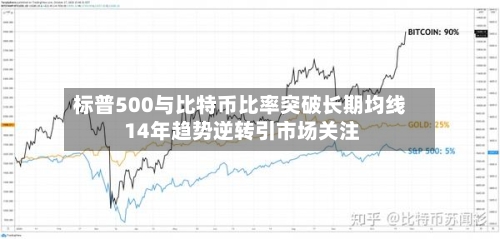 标普500与比特币比率突破长期均线 14年趋势逆转引市场关注