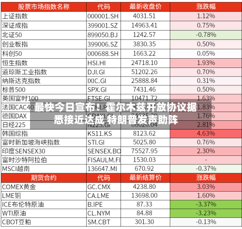 最快今日宣布！霍尔木兹开放协议据悉接近达成 特朗普发声助阵-第3张图片