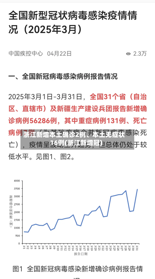 浙江新增本土确诊2例、本土无症状16例(浙江新增冠)-第3张图片